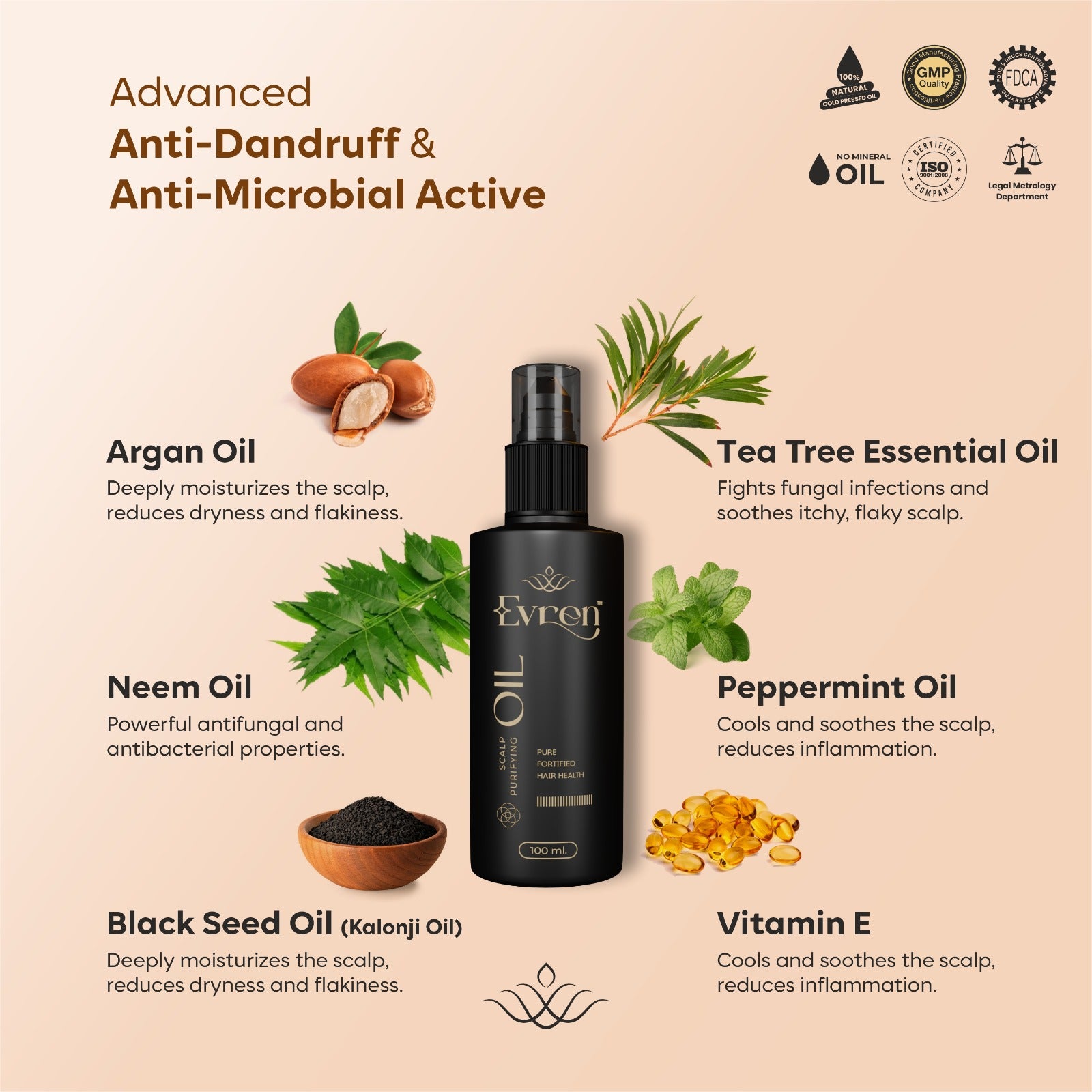 Dandruff Control Combo