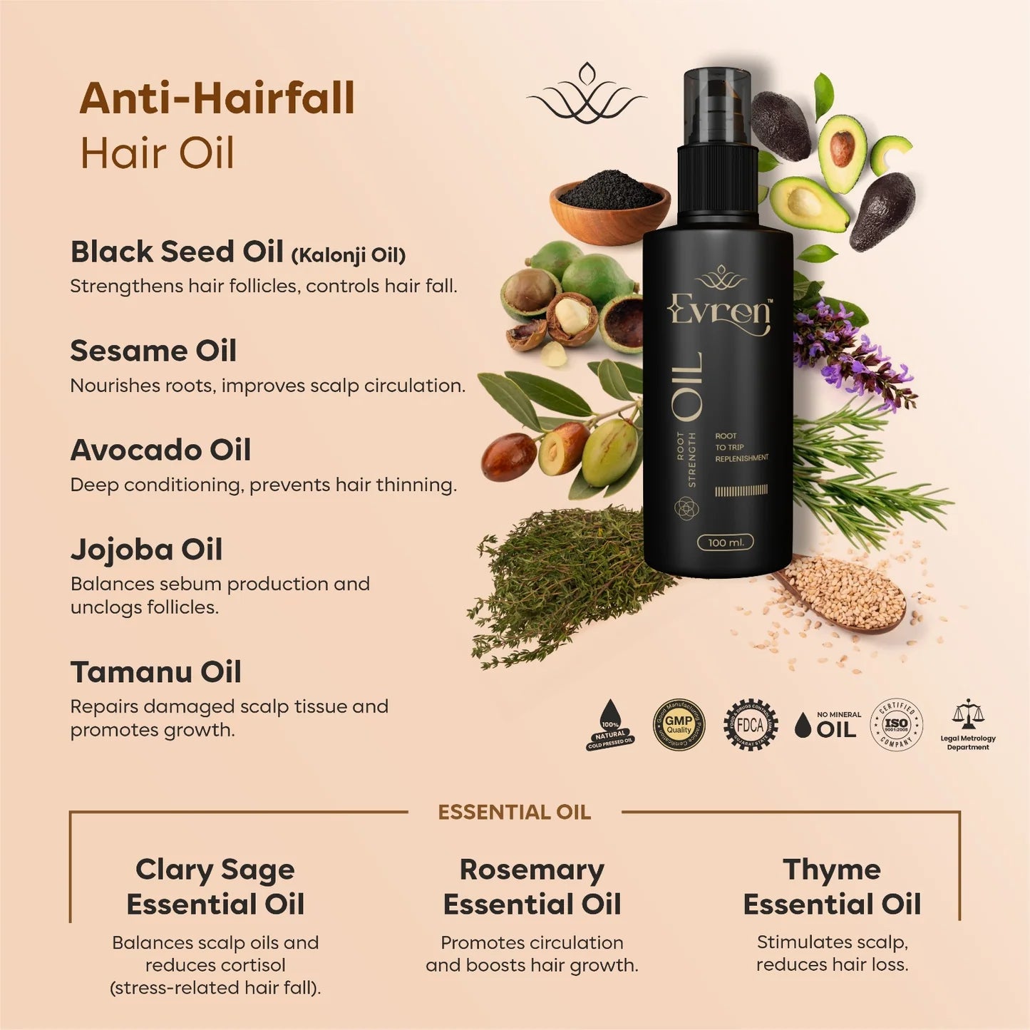 Hair Fall Combo 1