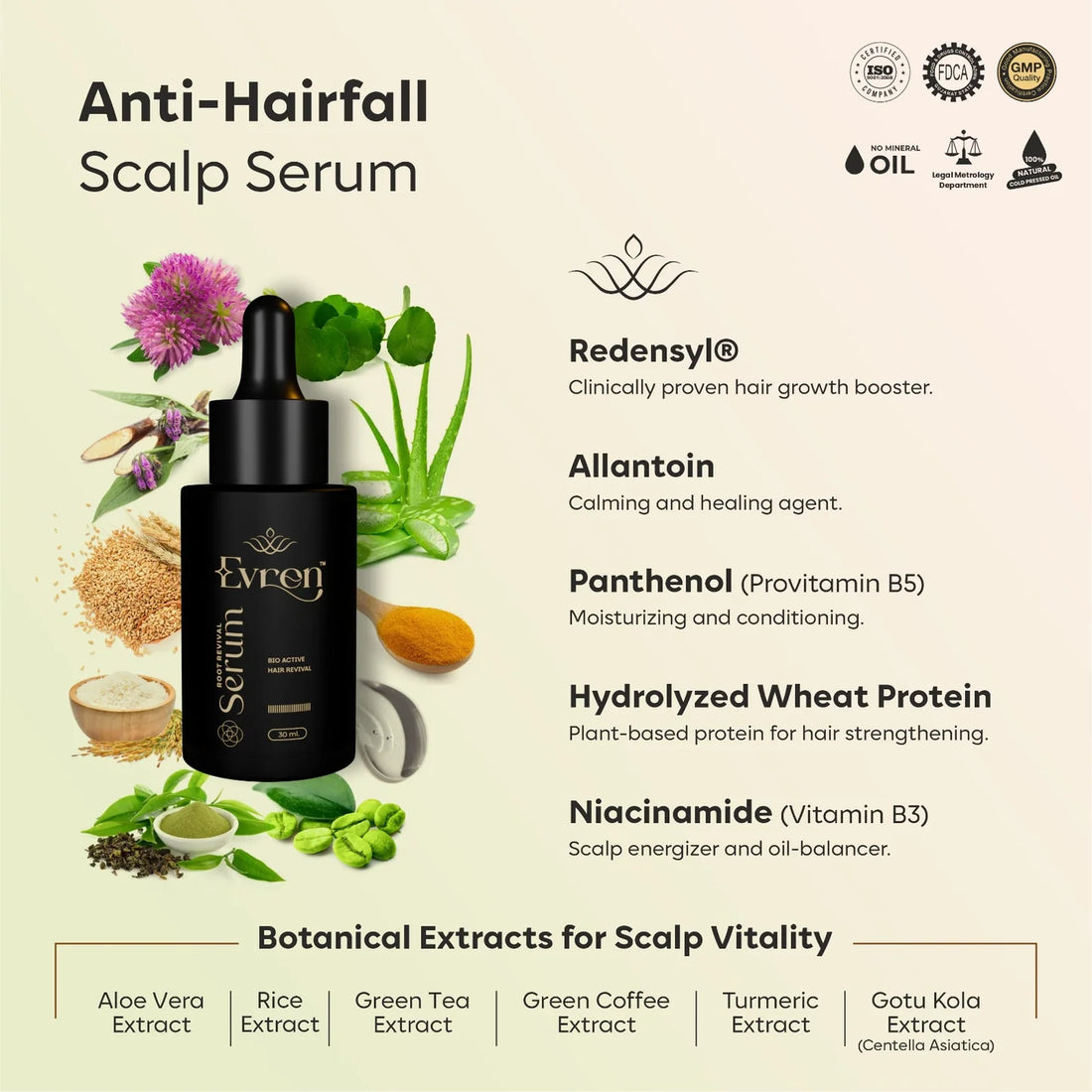 Hair Fall Combo 2
